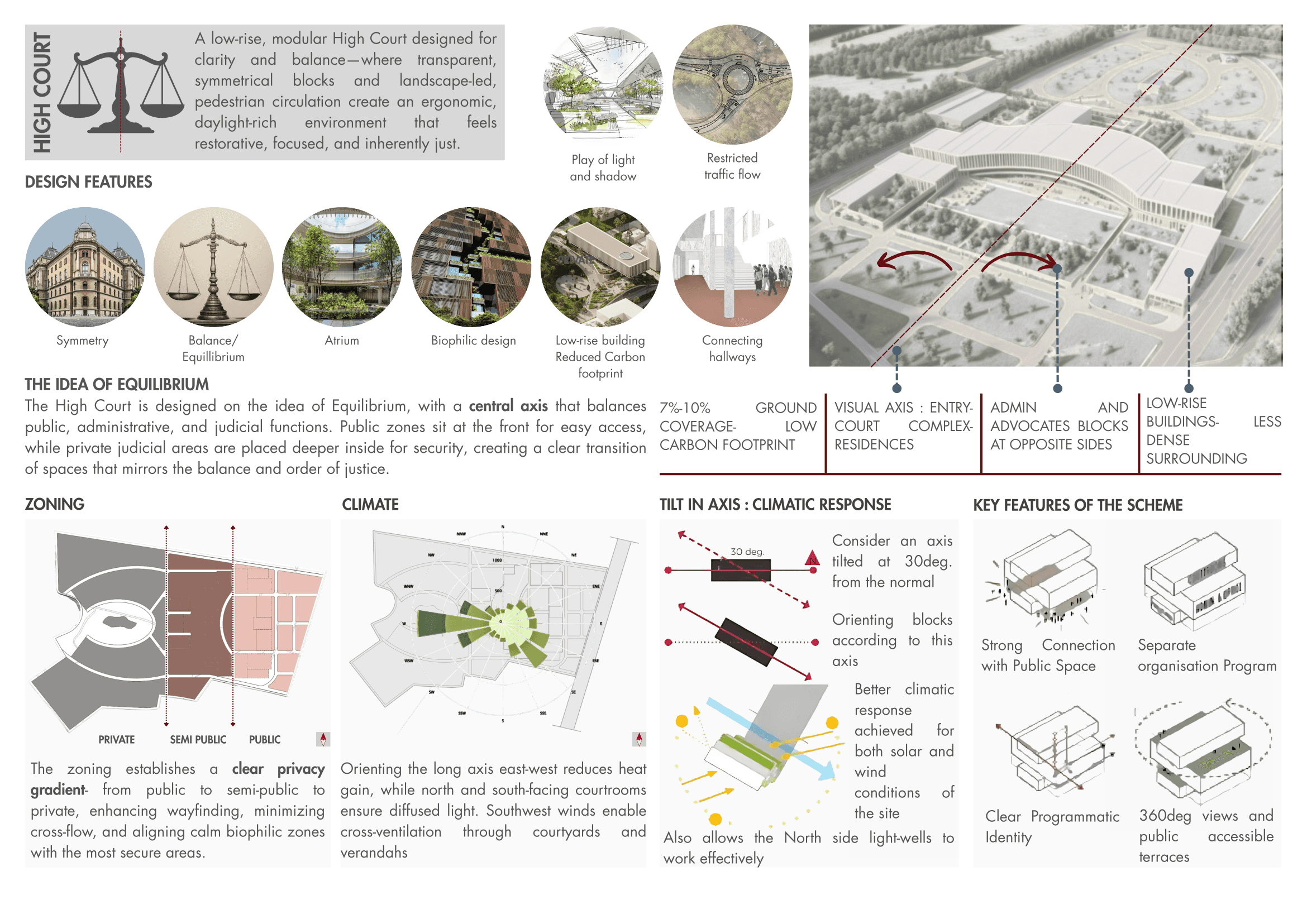 High Court Complex thesis - Panel 02